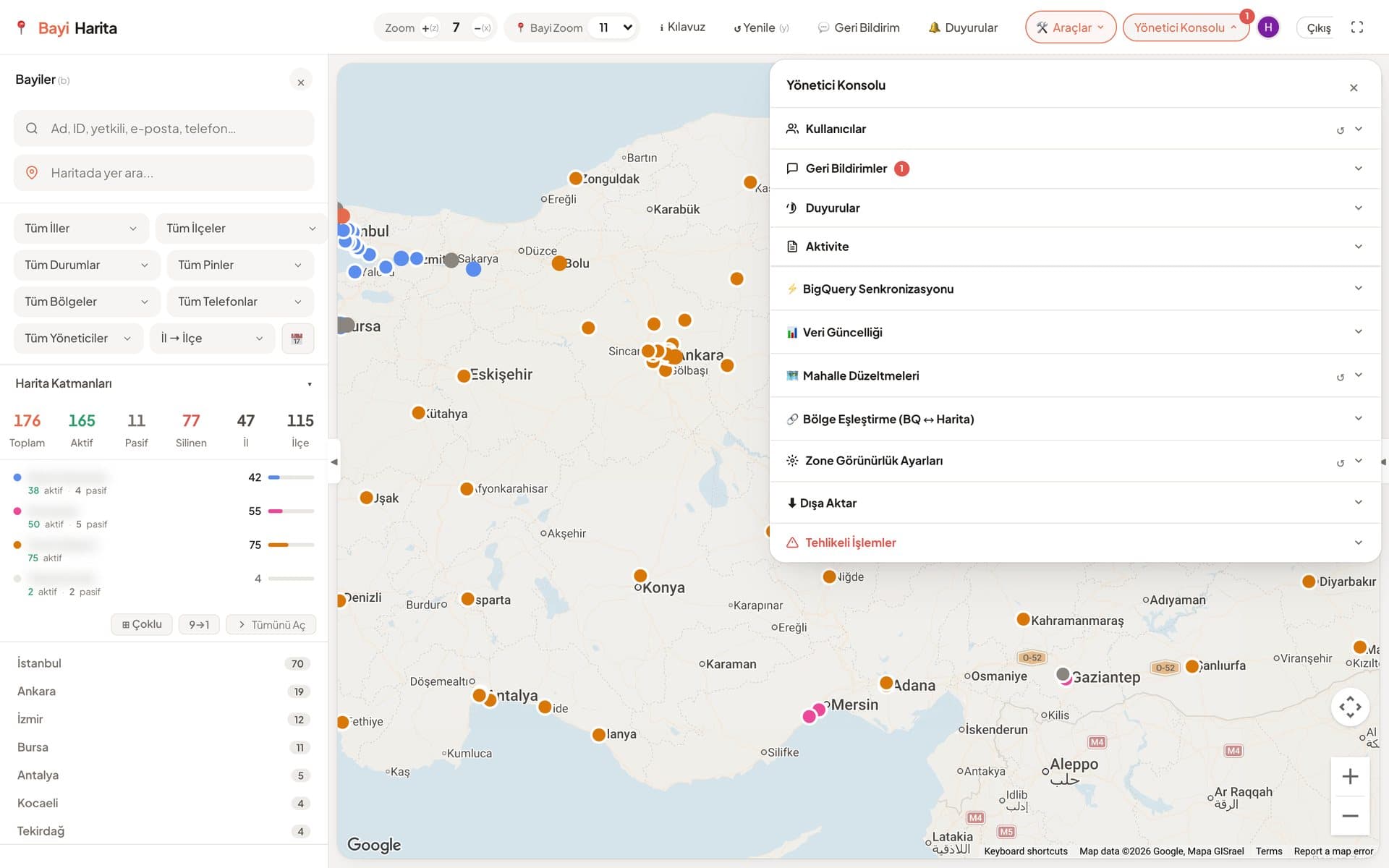 Yönetici konsolu: kullanıcılar, duyurular, aktivite, senkronizasyon ve dışa aktarma